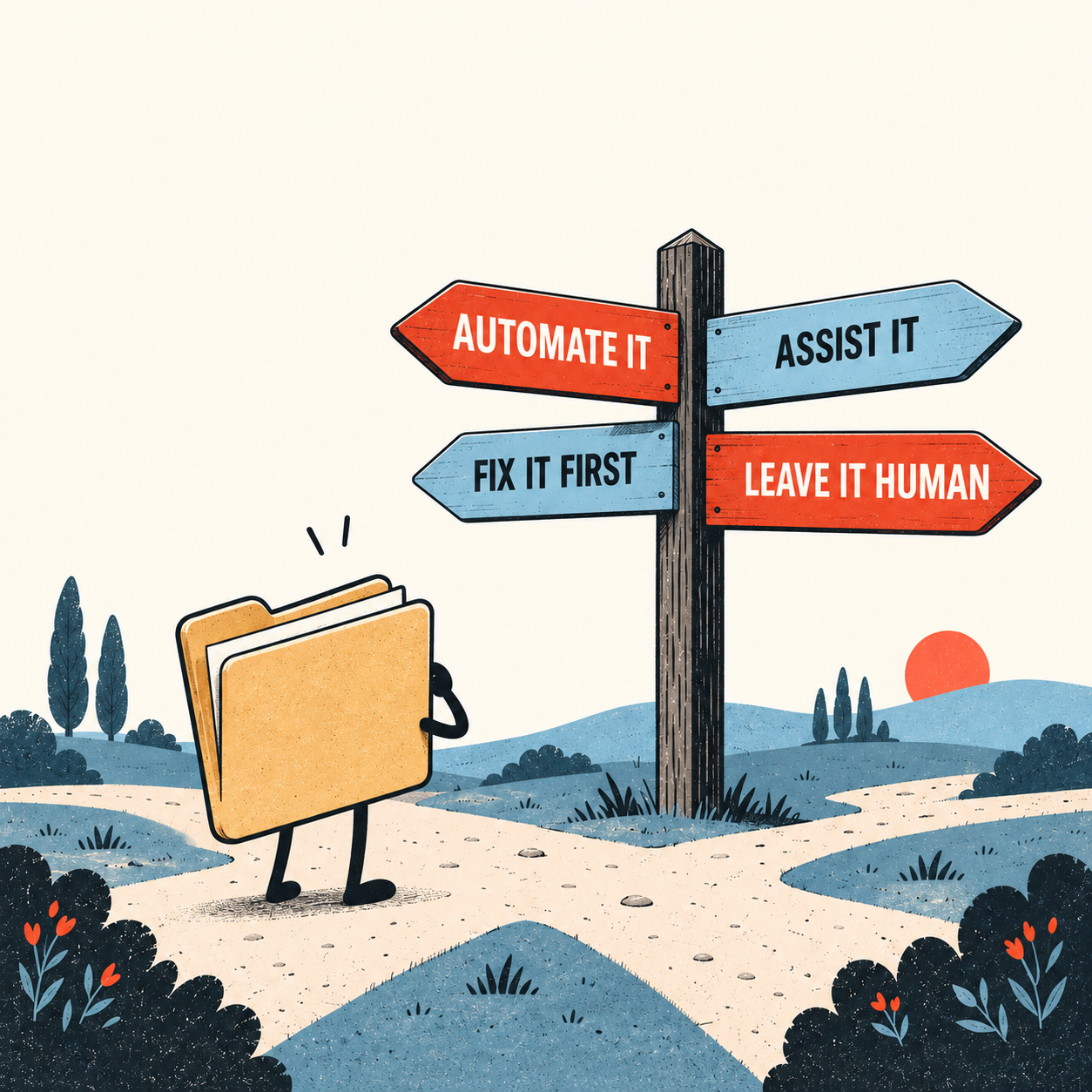 A folder character considering four paths labeled Automate it, Assist it, Fix it first, and Leave it human